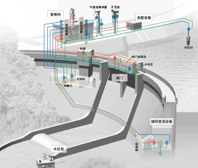 Lightning protection for dams