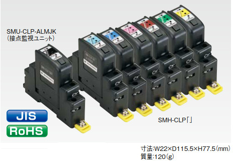 SMH-CLP type