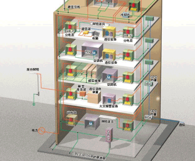Lightning protection for buildings