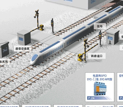 Lightning protection for railways