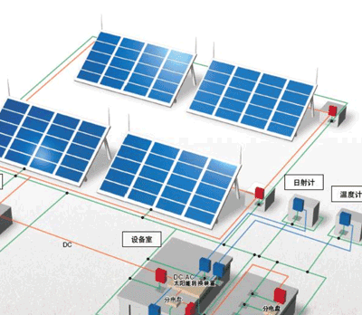 Lightning protection for solar power installations