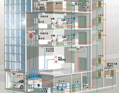 Lightning protection for fire prevention equipment