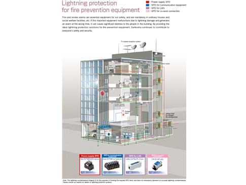 Lightning protection for fire prevention equipment