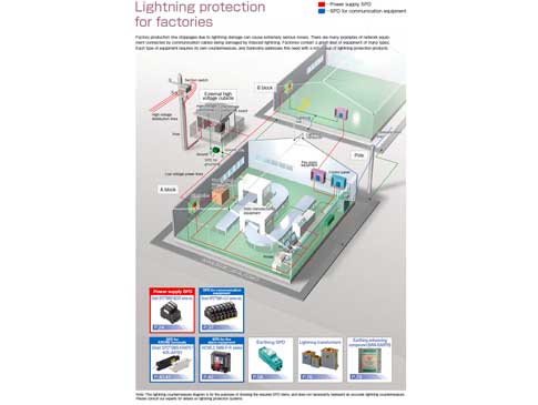 Lightning protection for factories