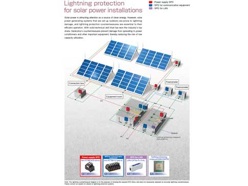 Lightning protection for solar power installations