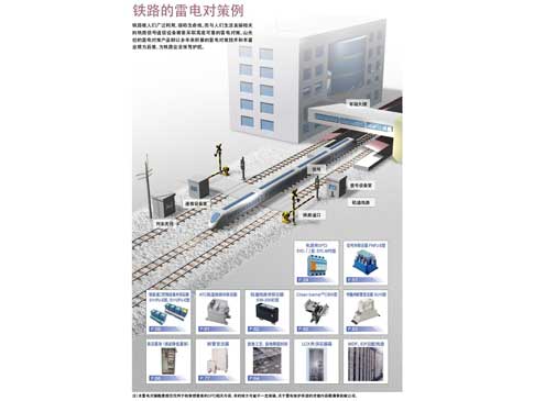 铁路的雷电对策例