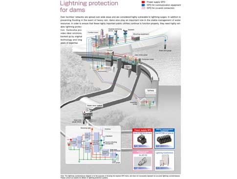 Lightning protection for dams