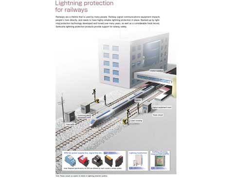 Lightning protection for railways