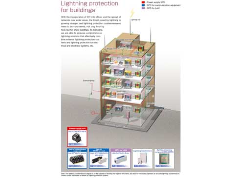 Lightning protection for buildings