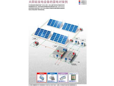 太阳能发电设备的雷电对策例